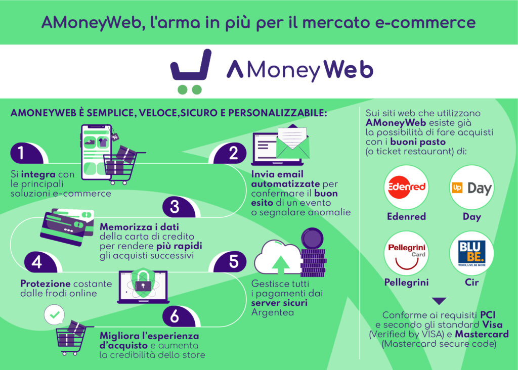 AMoneyWeb e-commerce