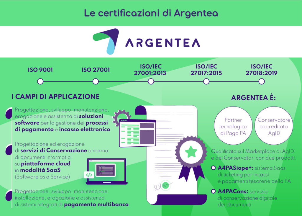 certificazioni Argentea privacy dati