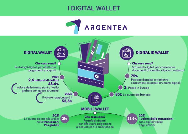 digital wallet