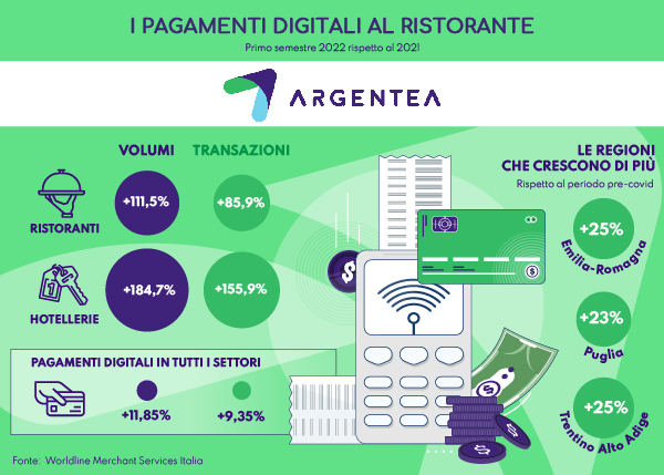 pagamenti digitali dati