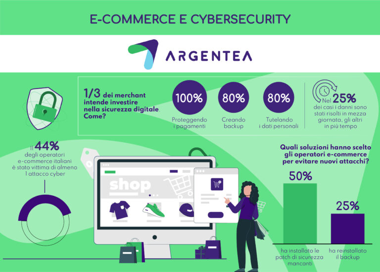 e-commerce e cybersecurity